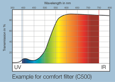 Example for comfort filter (C500)